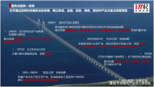 發達國家服務業發展趨勢的真相 信息技術服務業的崛起與挑戰
