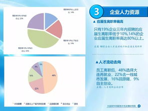 《2017年大連軟件和信息技術服務業發展報告》正式發布 全面解析產業動態，助力行業升級