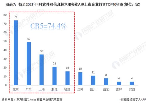 數據驅動的增長 軟件和信息技術服務業企業2020年A股IPO市場回顧與2021年前景展望